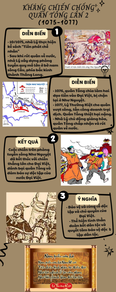 Cuộc Kháng Chiến Chống Tống lần 2 | Lý Thường Kiệt chiếm Ung Châu | Tóm tắt Nhanh lịch sử – History.com.vn